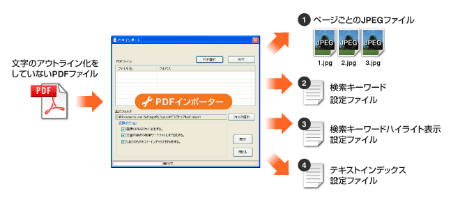 PDFインポーターの仕組み