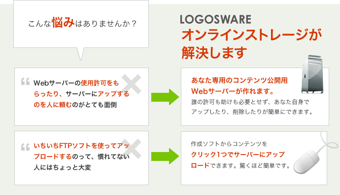 あなたの悩みをLOGOSWAREオンラインストレージが解決します