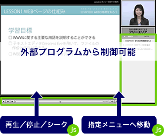 外部プログラムから制御可能