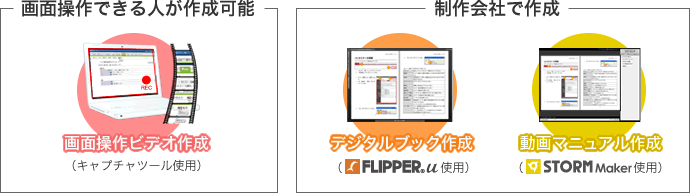 システム操作に慣れた人に画面操作のキャプチャ動画を作成してもらえる