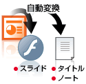 PPTから自動変換