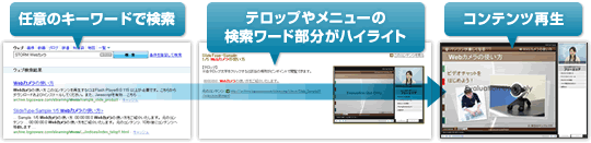 検索フロー