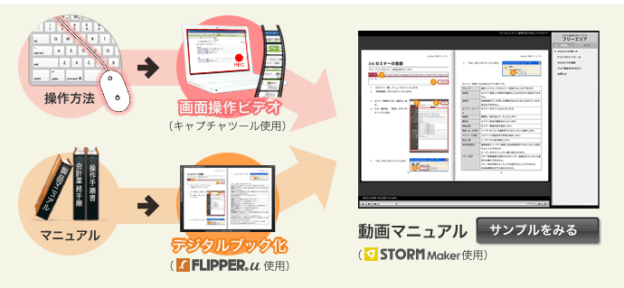 画面操作ビデオと電子マニュアルで動画マニュアルを作成