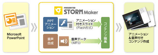 プラグイン