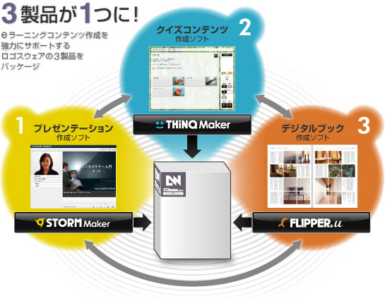 3製品が１つに！