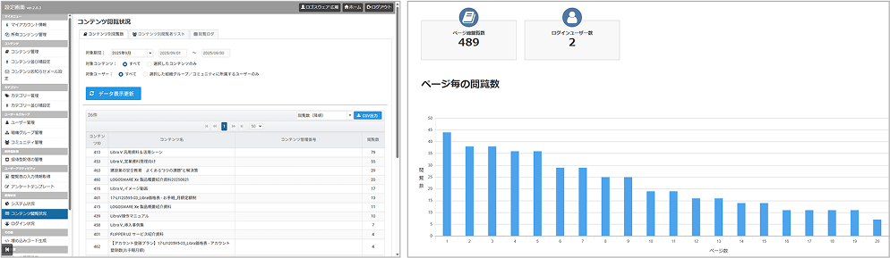 閲覧ログの送信・可視化機能
