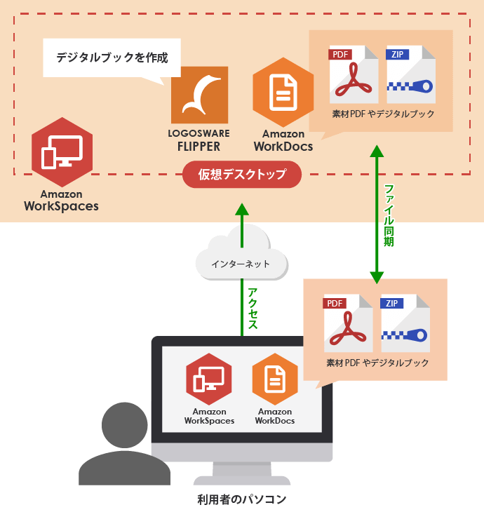 月払い定額 仮想デスクトップ版 について デジタルブック作成ソフト Logosware Flipper U