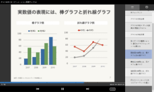 PowerPointのアニメーション完全再現