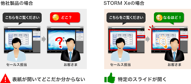 メニュー単位で固有URL