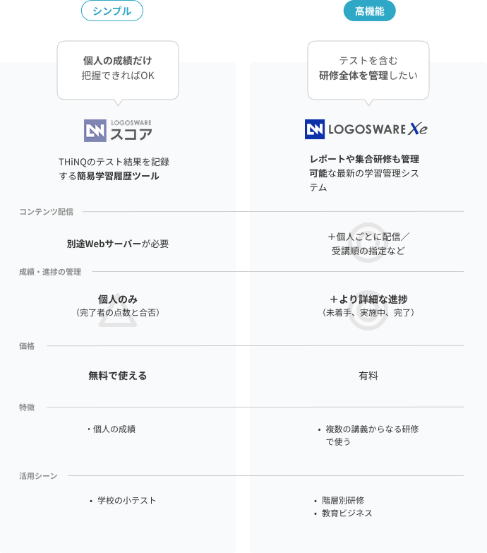 問題作成の種類も豊富