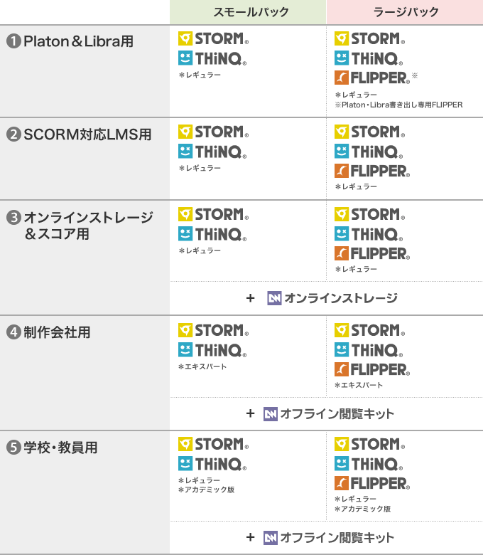 SUITEの各セット