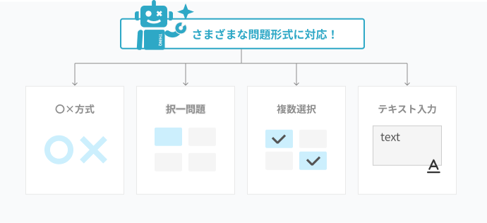 問題作成の種類も豊富