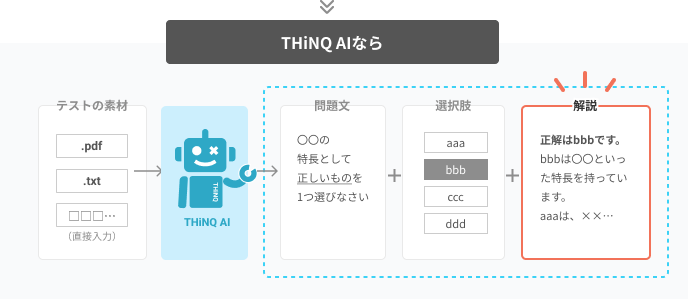 THiNQ AIなら