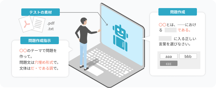 THiNQ AIなら指示に沿って問題を作ります