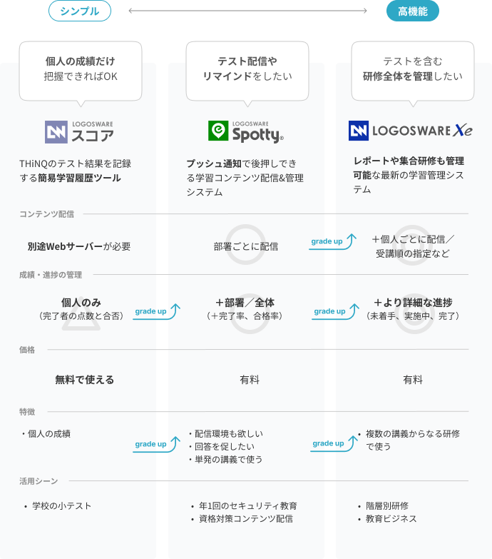 問題作成の種類も豊富