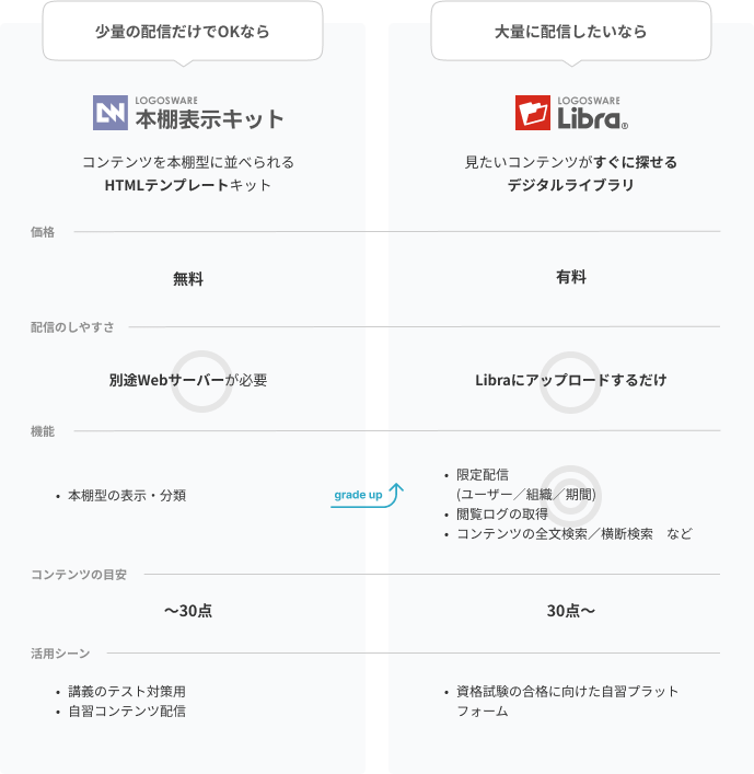 問題作成の種類も豊富